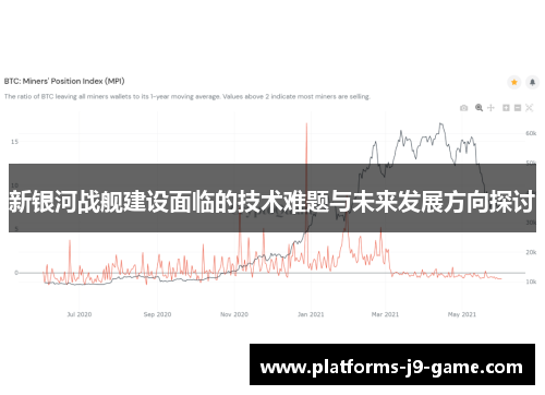 新银河战舰建设面临的技术难题与未来发展方向探讨