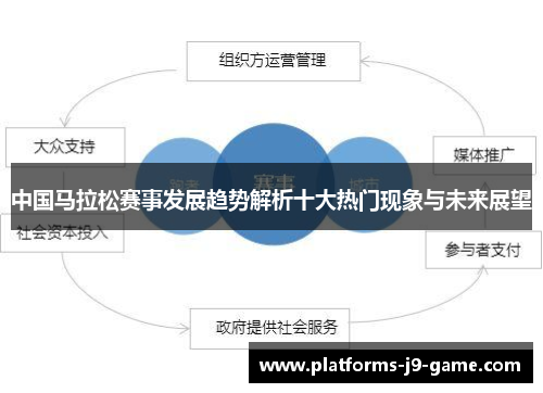 中国马拉松赛事发展趋势解析十大热门现象与未来展望