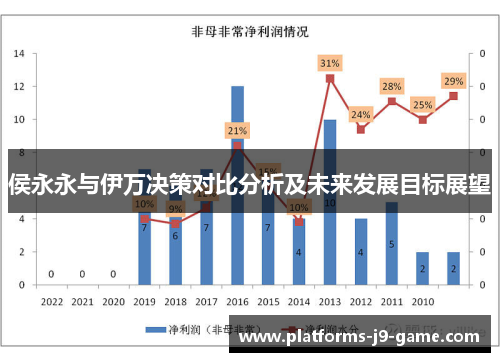 侯永永与伊万决策对比分析及未来发展目标展望