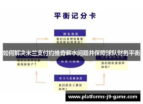 如何解决米兰支付约维奇薪水问题并保障球队财务平衡