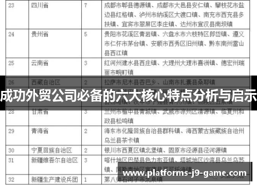 成功外贸公司必备的六大核心特点分析与启示