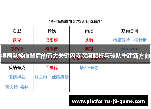 德国队换血背后的五大关键因素深度解析与球队重建新方向
