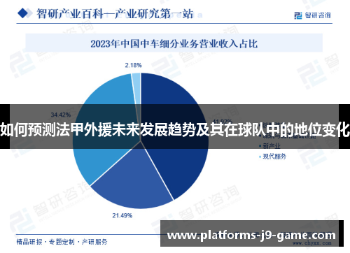 如何预测法甲外援未来发展趋势及其在球队中的地位变化