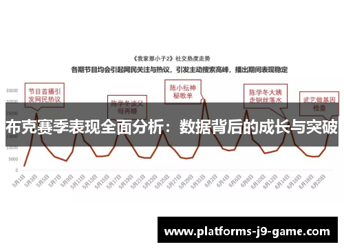 布克赛季表现全面分析：数据背后的成长与突破