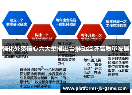 强化外资信心六大举措出台推动经济高质量发展