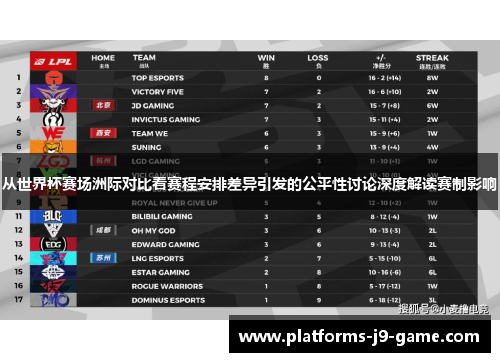 从世界杯赛场洲际对比看赛程安排差异引发的公平性讨论深度解读赛制影响