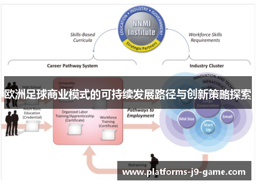 欧洲足球商业模式的可持续发展路径与创新策略探索