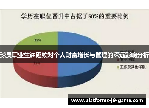 球员职业生涯延续对个人财富增长与管理的深远影响分析 球员职业生涯延续对个人财富增长与管理的深远影响分析